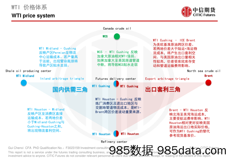 中国原油期货-20240201-中信期货插图4