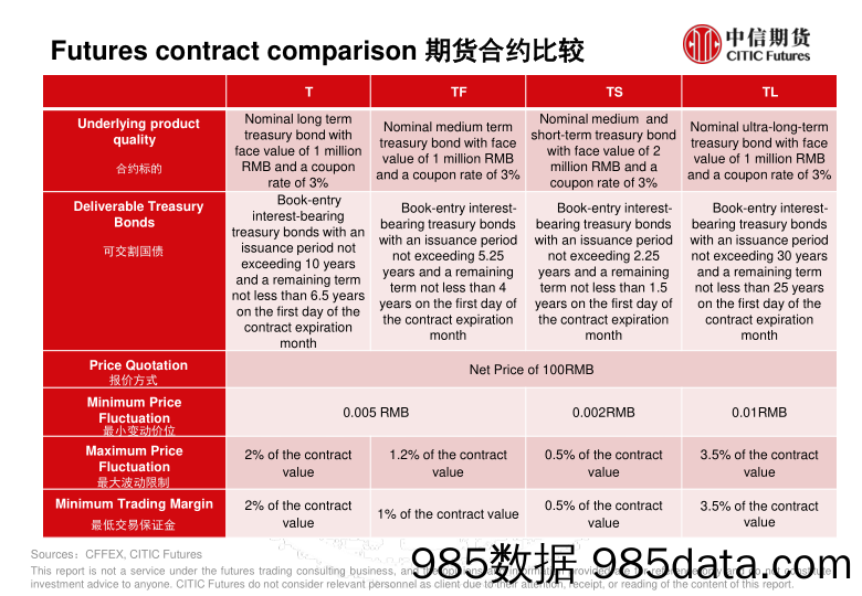 中国国债期货-20240130-中信期货插图2