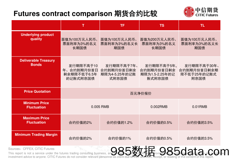 中国国债期货-20240130-中信期货插图3