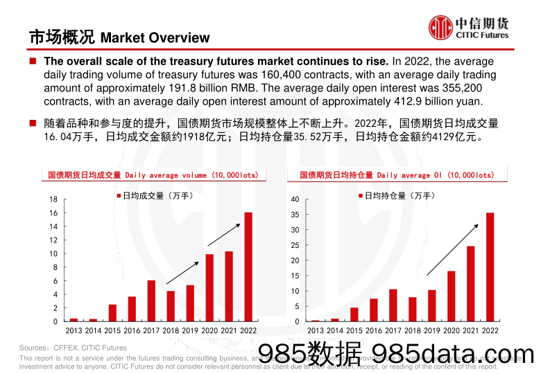 中国国债期货-20240130-中信期货插图4