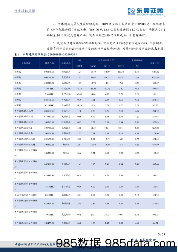 医药生物行业：10月医药板块会扭转颓势吗？_东吴证券插图4