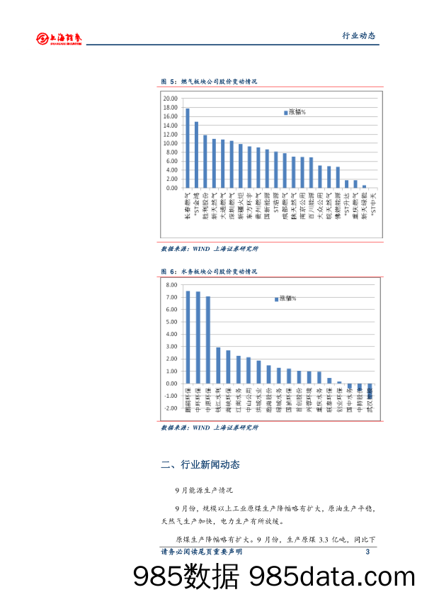 燃气水务行业周报：天然气生产加快_上海证券插图2