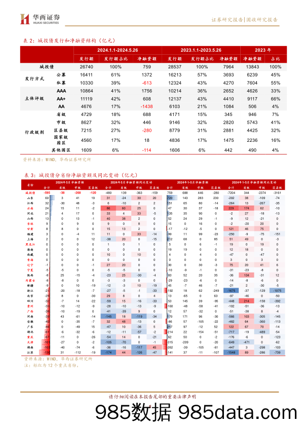 6月信用债性价比图谱-240528-华西证券插图4