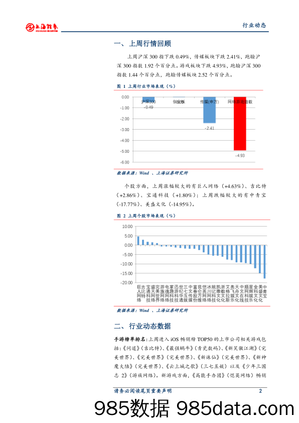 传媒-游戏行业动态：游戏板块阶段性调整，对买量无需过度悲观_上海证券插图1