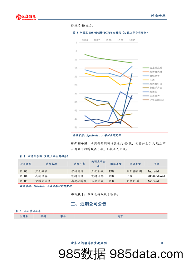 传媒-游戏行业动态：游戏板块阶段性调整，对买量无需过度悲观_上海证券插图2