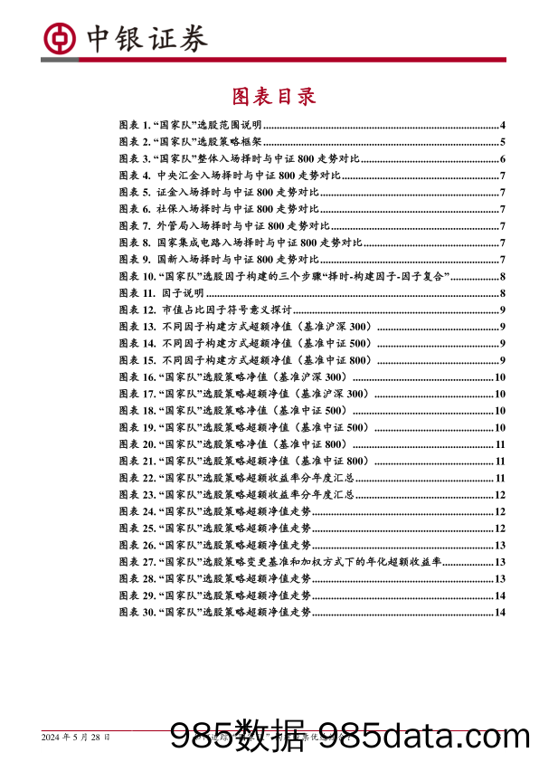 中银多因子选股系列(八)：如何追踪“国家队”构建股票优选组合？-240528-中银证券插图2