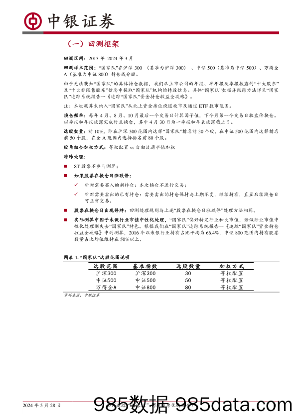 中银多因子选股系列(八)：如何追踪“国家队”构建股票优选组合？-240528-中银证券插图3