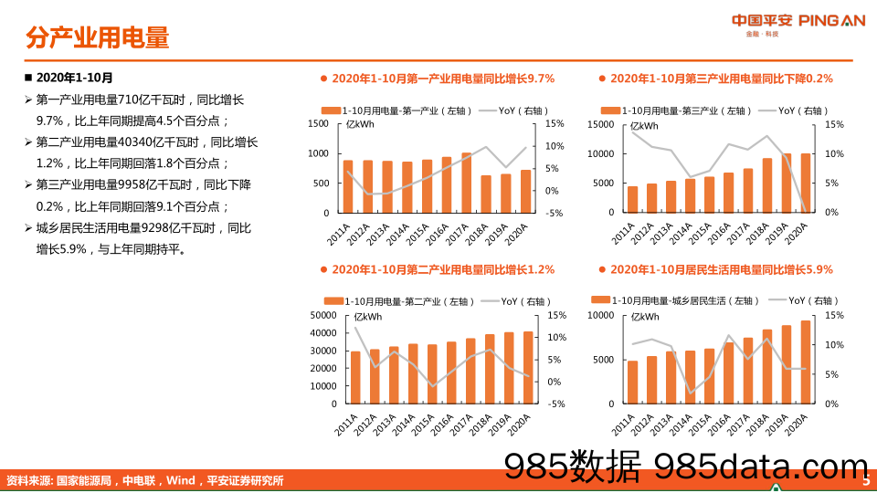 数说电力：2020年11月刊_平安证券插图4