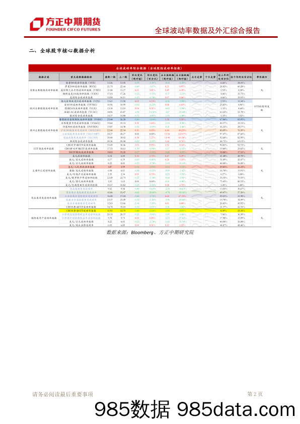 全球波动率数据及外汇综合报告：美联储3月降息预期继续降温 美债收益率表现偏强-20240127-方正中期期货插图2