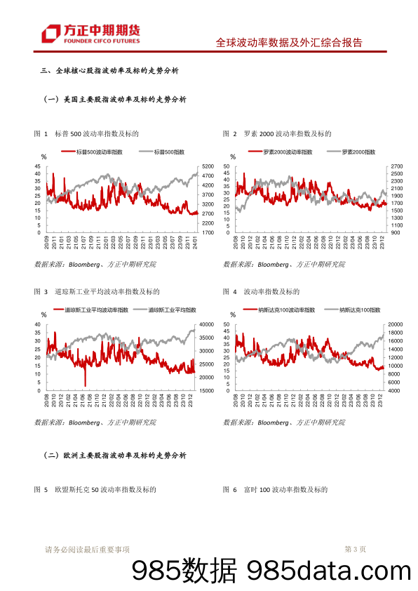 全球波动率数据及外汇综合报告：美联储3月降息预期继续降温 美债收益率表现偏强-20240127-方正中期期货插图3