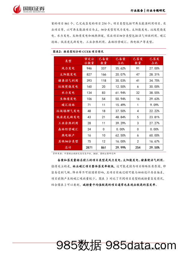 前瞻研究：CCER市场正式重启，政策溯源与机制详解-240526-国联证券插图3