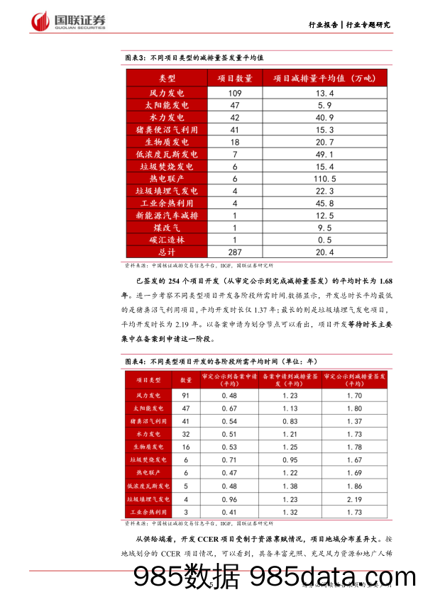 前瞻研究：CCER市场正式重启，政策溯源与机制详解-240526-国联证券插图4