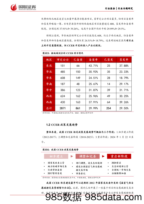 前瞻研究：CCER市场正式重启，政策溯源与机制详解-240526-国联证券插图5