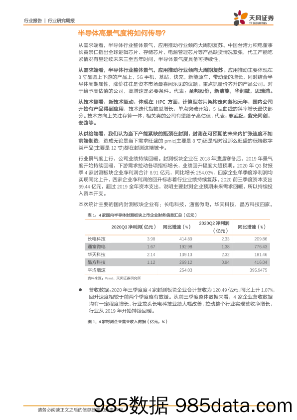 半导体行业研究周报：半导体高景气度将如何传导？_天风证券插图2