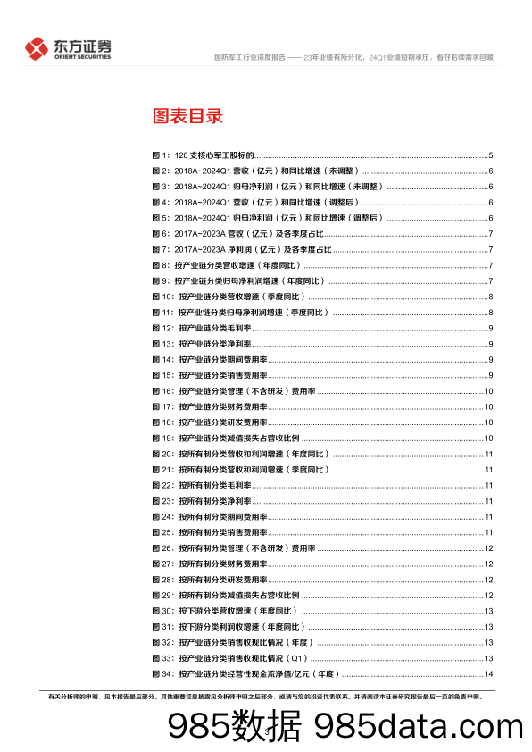 国防军工行业23年报%2624Q1财务分析：23年业绩有所分化，24Q1业绩短期承压，看好后续需求回暖-240527-东方证券插图2