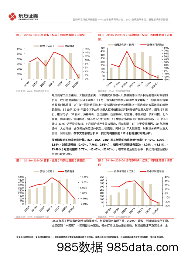 国防军工行业23年报%2624Q1财务分析：23年业绩有所分化，24Q1业绩短期承压，看好后续需求回暖-240527-东方证券插图5