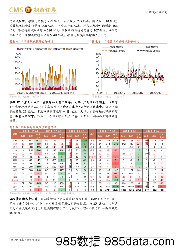 城投债一级市场双：城投债维持净偿还-240527-招商证券插图5