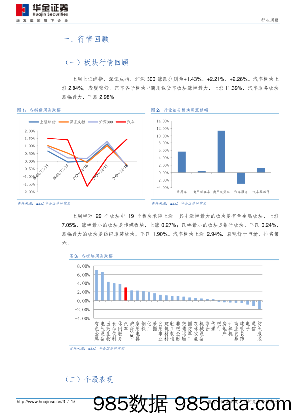 汽车第52周周报：12月第2周零售同比+15%，长城汽车发布“柠檬混动DHT”技术_华金证券插图2