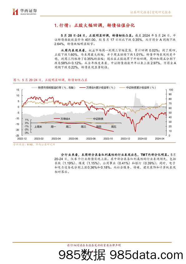 大盘底仓转债的机遇期-240526-华西证券插图2