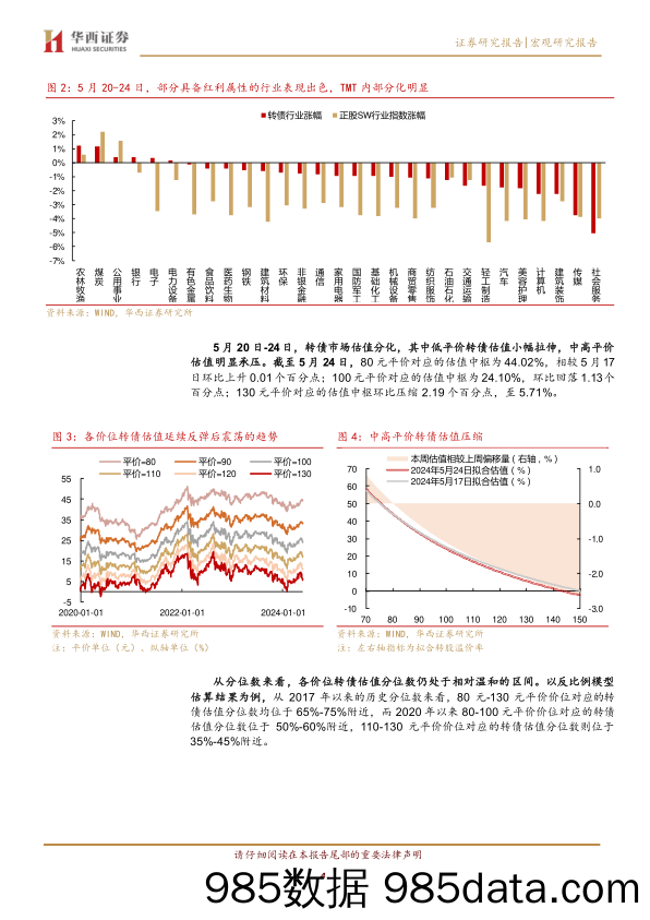 大盘底仓转债的机遇期-240526-华西证券插图3