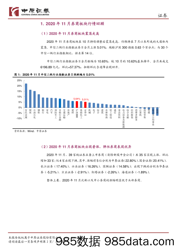 券商板块月报：券商板块11月回顾及12月展望_中原证券插图1