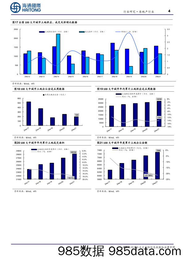 房地产行业：第21周新房成交同比增速回落，供销比回升-240527-海通国际插图3