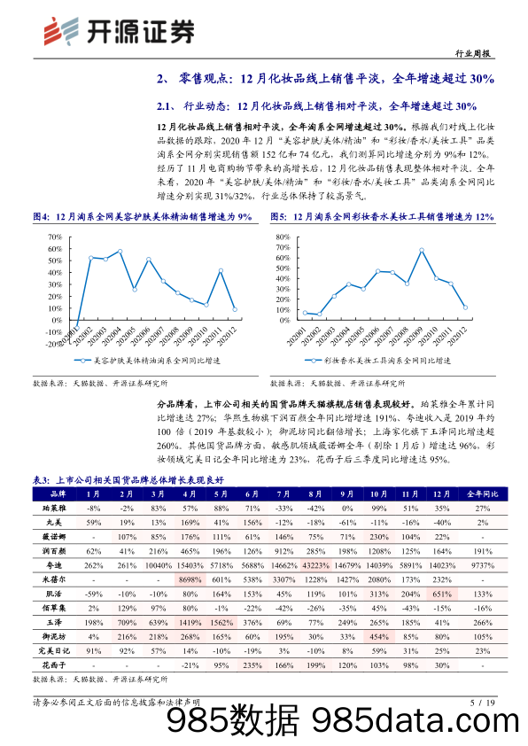 商贸零售行业周报：12月化妆品线上销售相对平淡，看好皮肤学级护肤品赛道_开源证券插图4