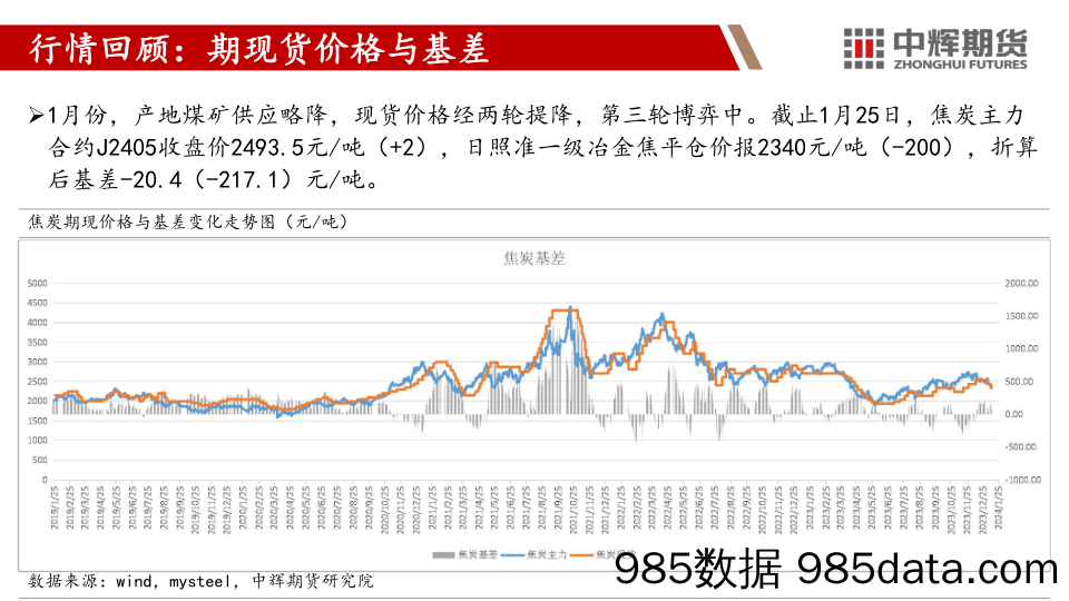 双焦月报：库存累积当前弱势震荡 需求向好节后或再发力-20240125-中辉期货插图2