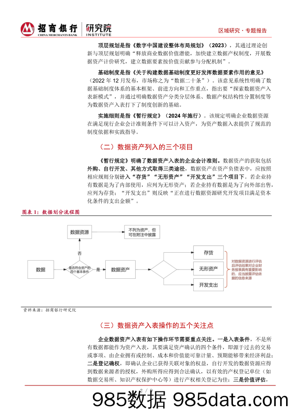 数据资产入表：或成城投转型新出路-240517-招商银行插图3