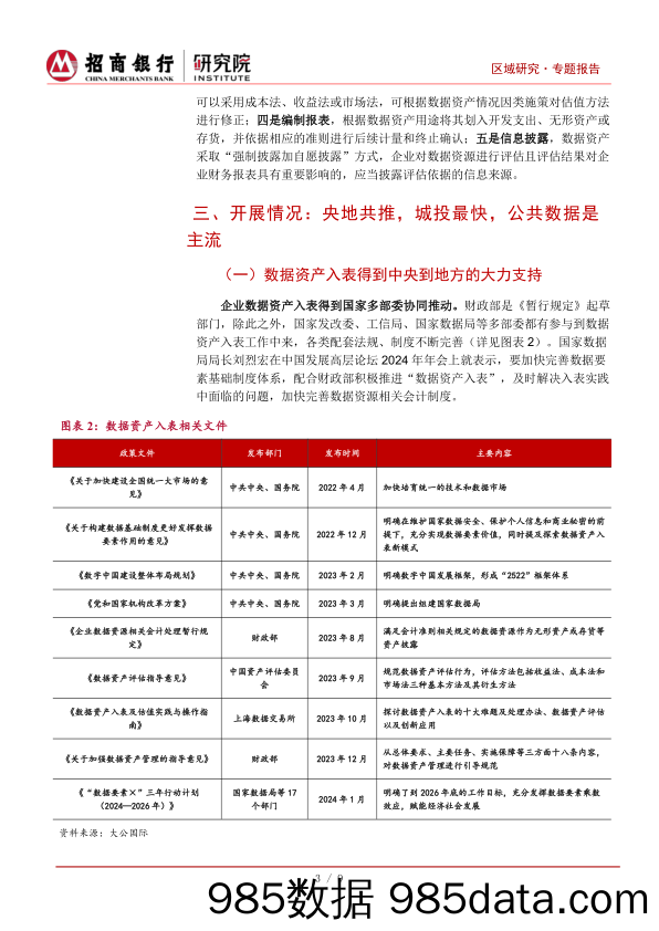 数据资产入表：或成城投转型新出路-240517-招商银行插图4