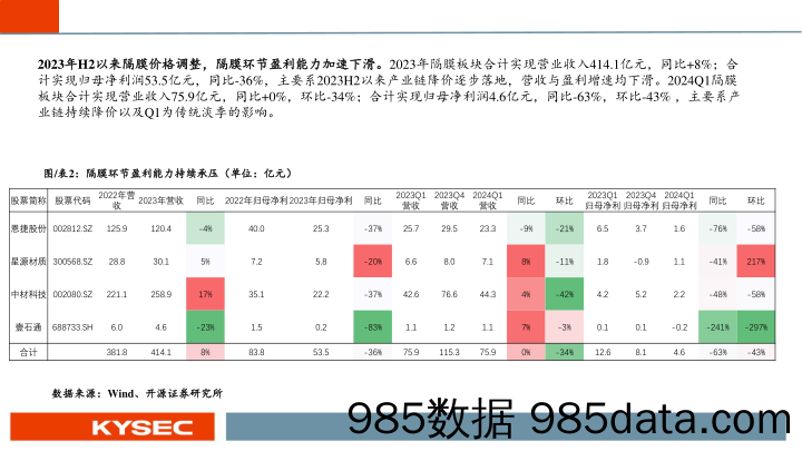 新能源汽车行业2024年中期策略报告：业绩整体承压，底部区间明确-240527-开源证券插图4