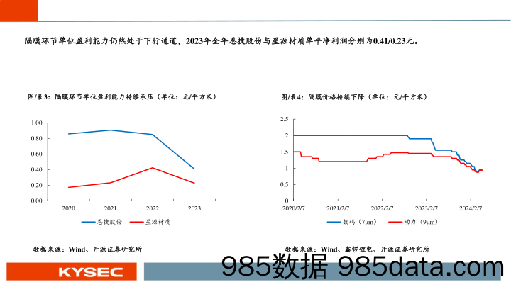 新能源汽车行业2024年中期策略报告：业绩整体承压，底部区间明确-240527-开源证券插图5