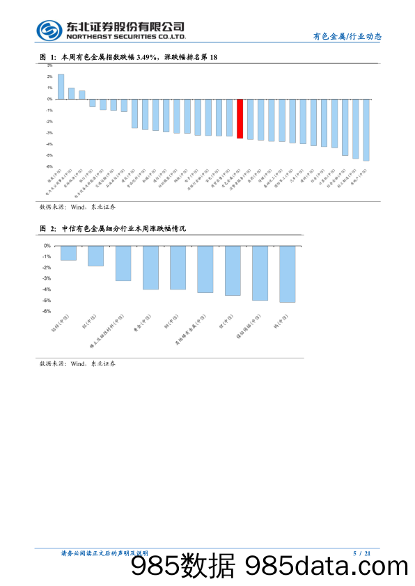 有色金属行业动态报告：多一些信心，再多一些耐心，继续看多金铜-240526-东北证券插图4