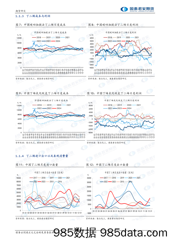 合成橡胶：原料端支撑明显-20240128-国泰期货插图3