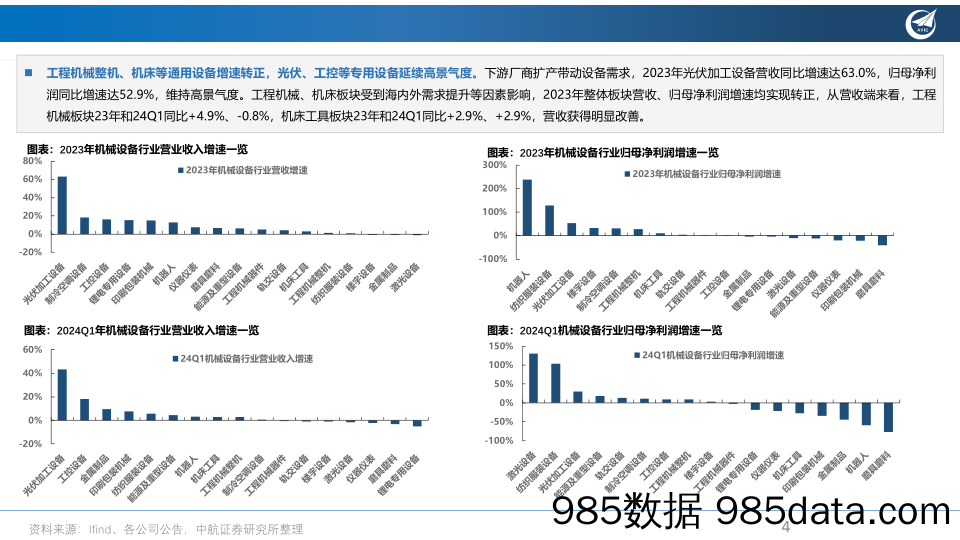 机械行业2023年%2624Q1业绩总结：出海与设备更新提振需求，关注通用设备制造业修复带来投资机会-240527-中航证券插图3