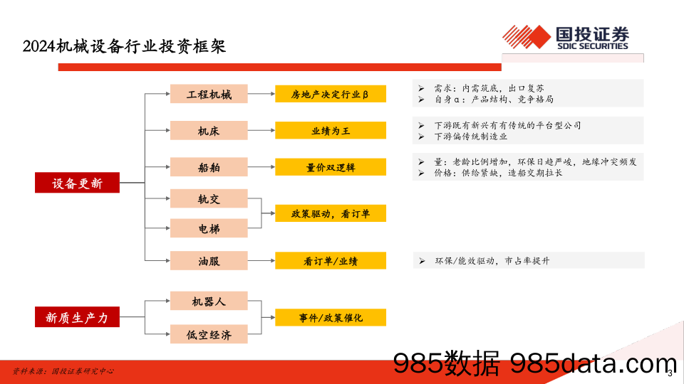 机械行业2024年中期策略：创新领航，内需筑底，出口重视结构化-240528-国投证券插图2