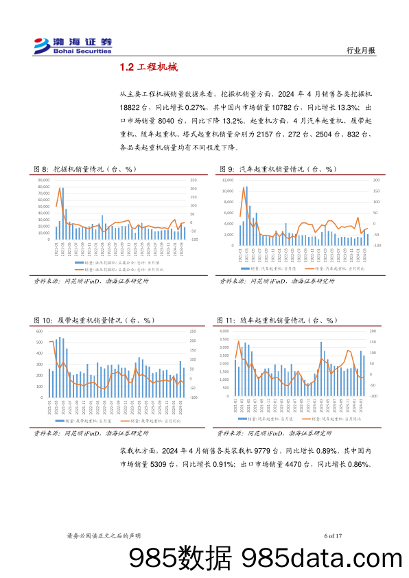 机械设备行业6月月报：CME预估5月挖掘机销量约1.62万台，同比增长5%25-240529-渤海证券插图5