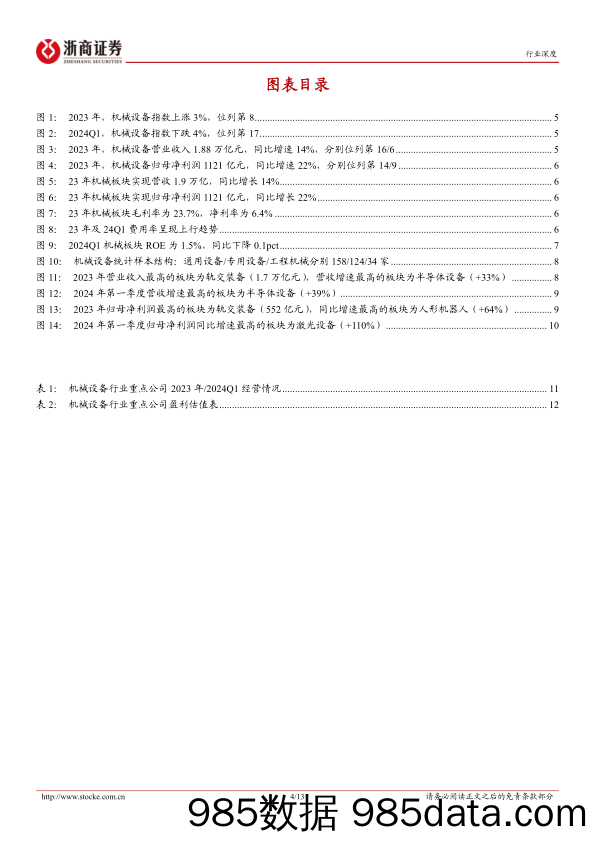 机械设备行业年报及一季报总结：板块景气度处于中位，行业表现分化，半导体设备业绩高增-240529-浙商证券插图3