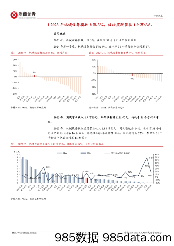 机械设备行业年报及一季报总结：板块景气度处于中位，行业表现分化，半导体设备业绩高增-240529-浙商证券插图4