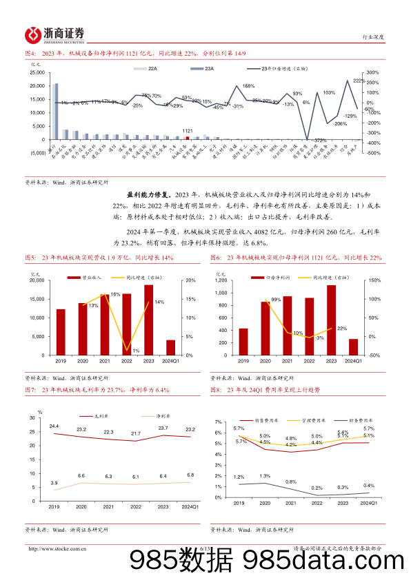 机械设备行业年报及一季报总结：板块景气度处于中位，行业表现分化，半导体设备业绩高增-240529-浙商证券插图5