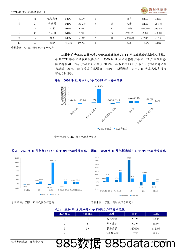 广告营销行业之楼宇广告跟踪专题二：20年受益经济复苏，21年品牌服务空间可期，持续推荐分众传媒_新时代证券插图4