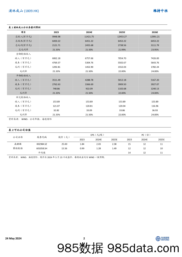 浦林成山(1809.HK)2023年净利润同比增长162%25，重点项目为公司增长奠定基础-240524-海通国际插图1