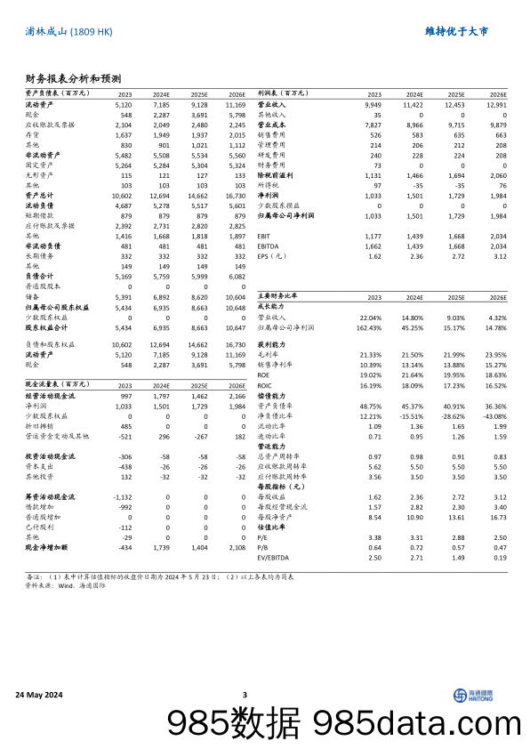 浦林成山(1809.HK)2023年净利润同比增长162%25，重点项目为公司增长奠定基础-240524-海通国际插图2