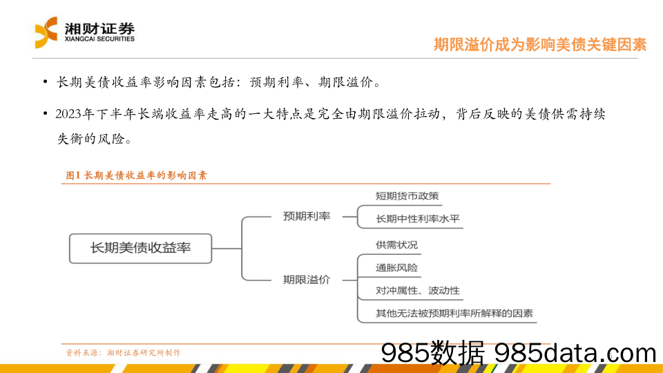 海外宏观：期限溢价对美债影响有限，但存在不确定性-240530-湘财证券插图4