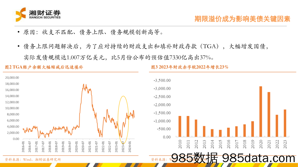 海外宏观：期限溢价对美债影响有限，但存在不确定性-240530-湘财证券插图5