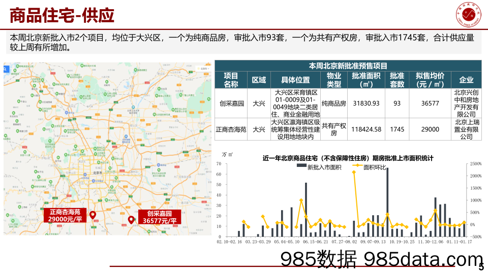 北京商品住宅新开盘监测报告（第04周）_中国指数研究院插图5