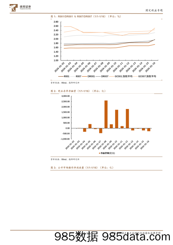 固定收益专题：2月债券市场流动性和存单利率展望-20240130-德邦证券插图5