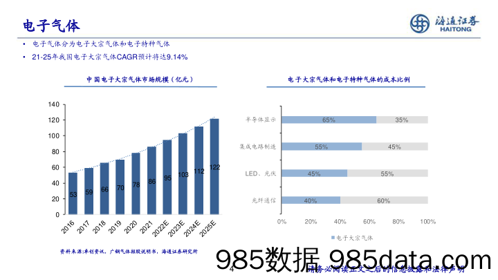 电子新材料行业研究-240525-海通证券插图3