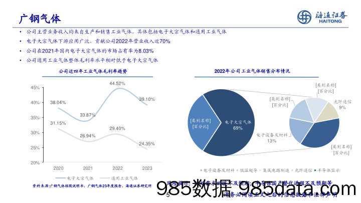 电子新材料行业研究-240525-海通证券插图4