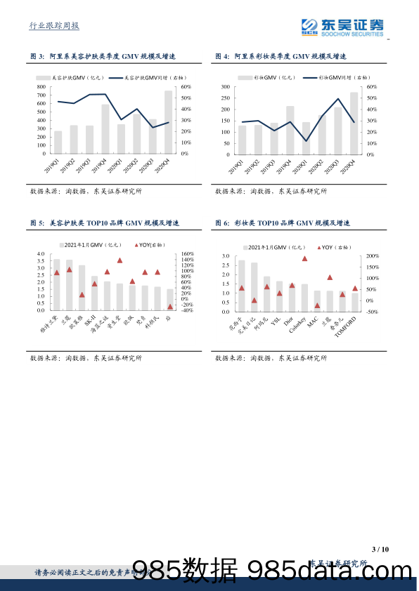 零售行业周报2021年第6期：化妆品 服装数据深度追踪：“疫情低基数+春节错位”，1月淘系美妆高速增长_东吴证券插图2